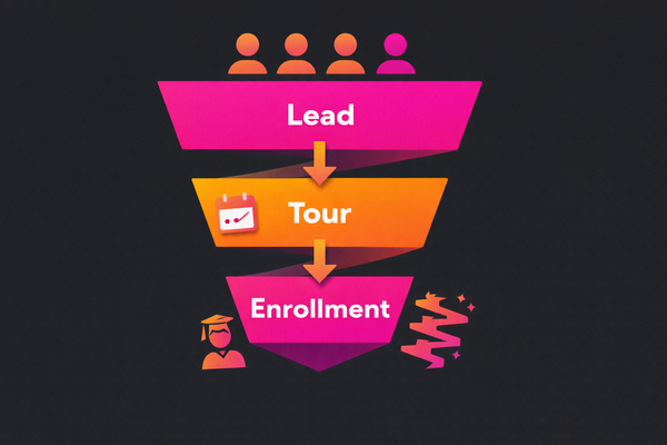 Microsoft Dynamics CRM - Development and Implementation